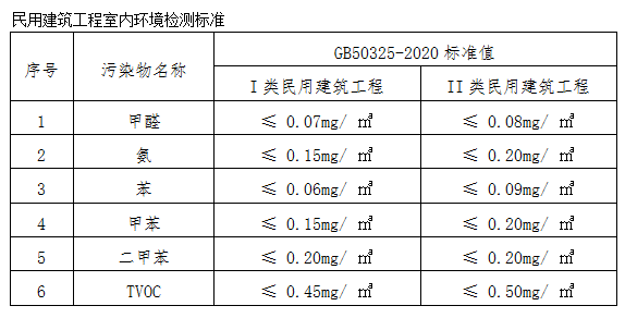 50325－2002标准.png