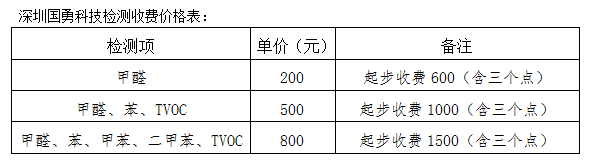 国勇检测价格表.png