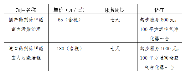 治理价格表.png